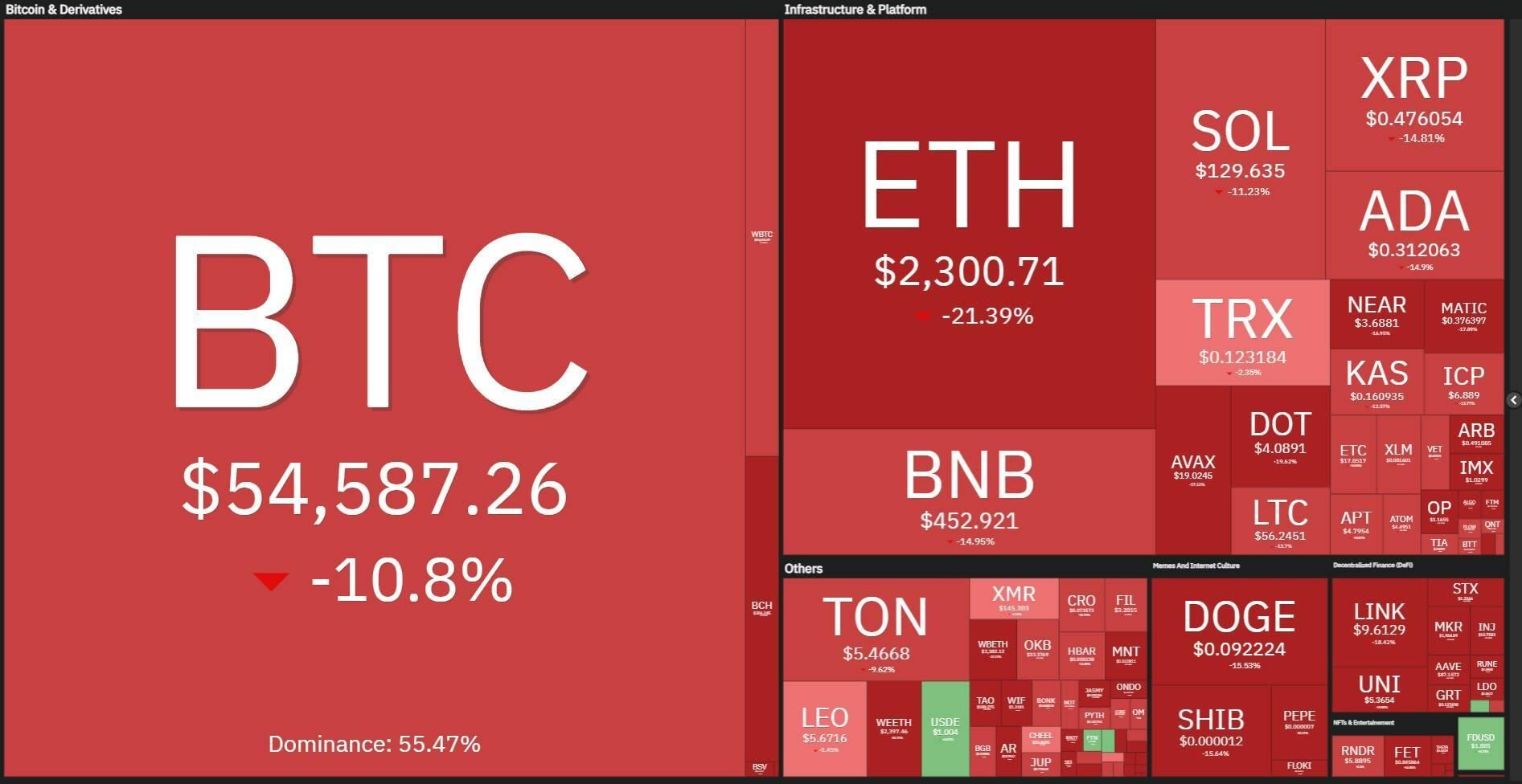 cap-nhat-btc-eth-lap-day-moi-c ...