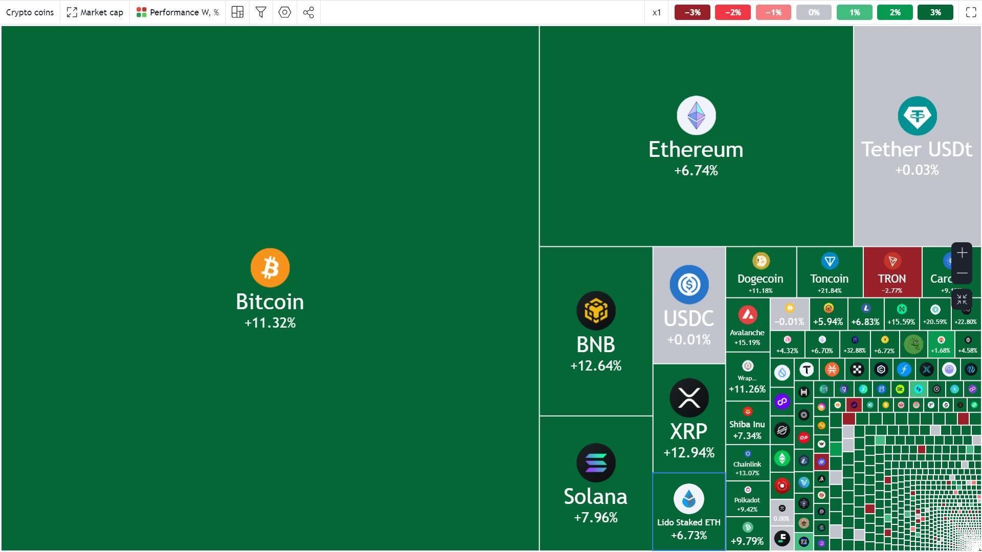 tuan-san-coin68-0909-1509-bitc ...