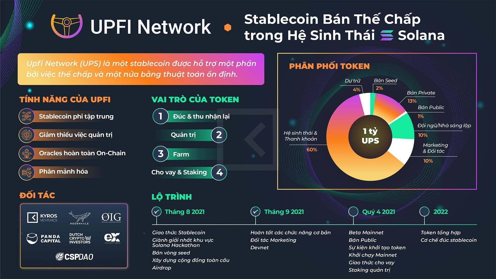 upfi-va-hanh-trinh-thuc-day-viec-trien-khai-giao-thuc-stablecoin-dau-tien-tren-solana