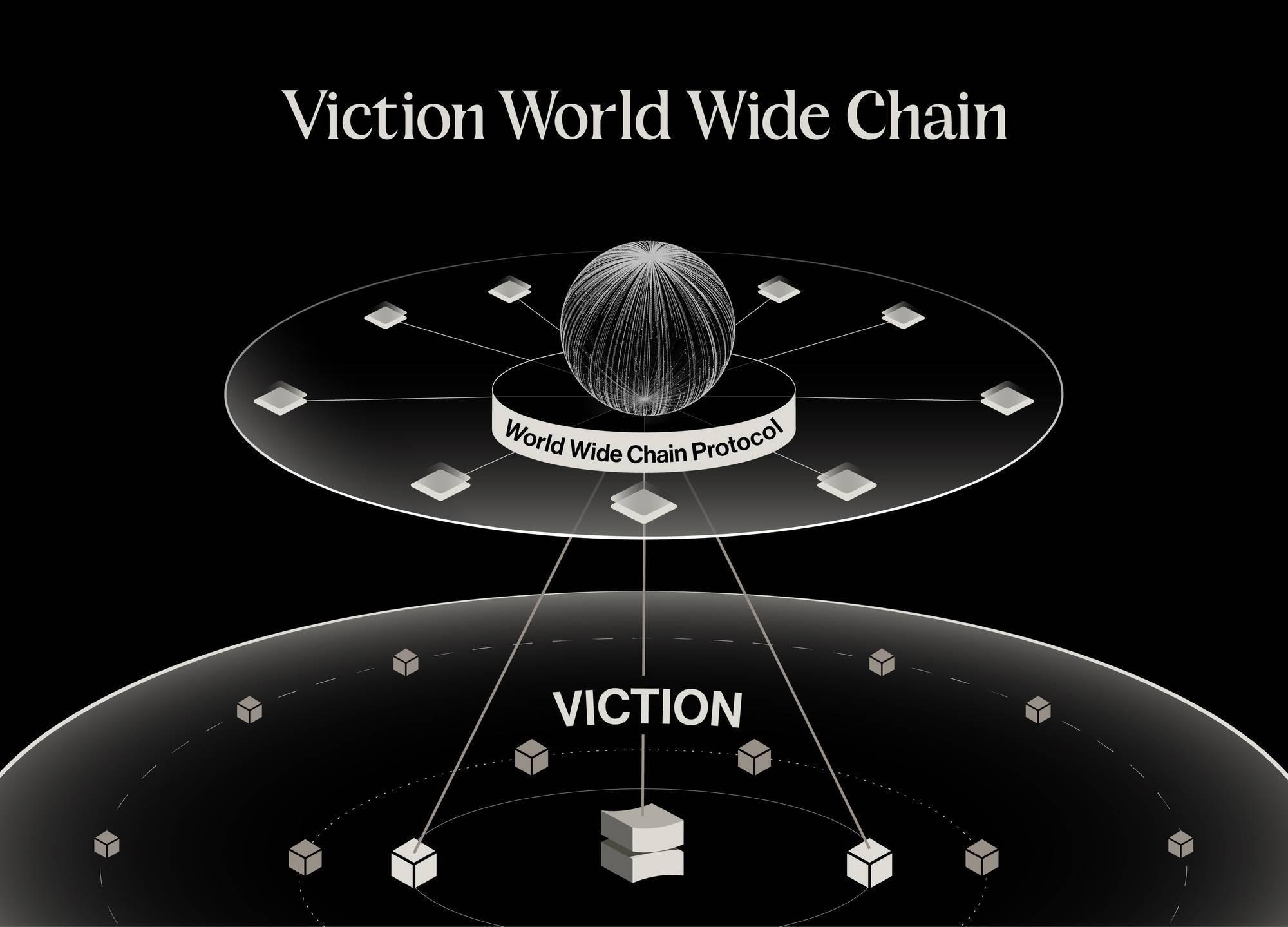viction-ra-mat-world-wide-chain-thuc-day-tam-nhin-appchain